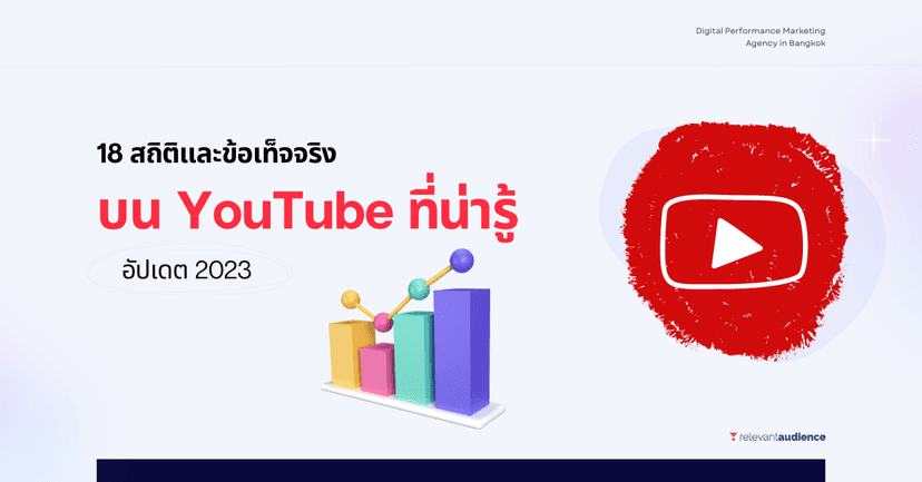 18 สถิติบน YouTube ที่นักการตลาดต้องรู้ในปี 2023