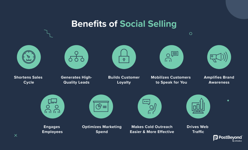 Maximizing E-Commerce Growth Through Strategic Social Selling