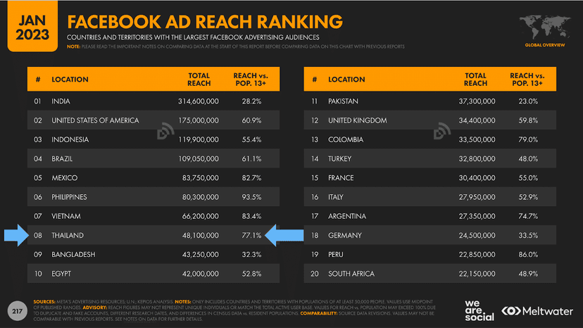 How to Maximize the Reach of Your Content