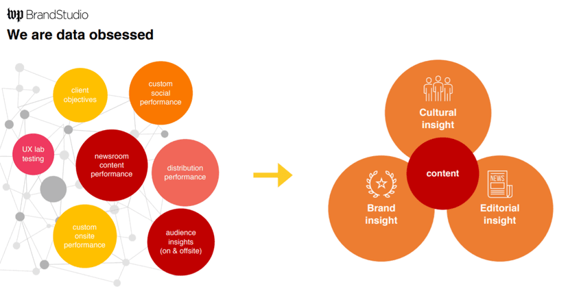 Storytelling Approaches for Building Your Brand in Thailand