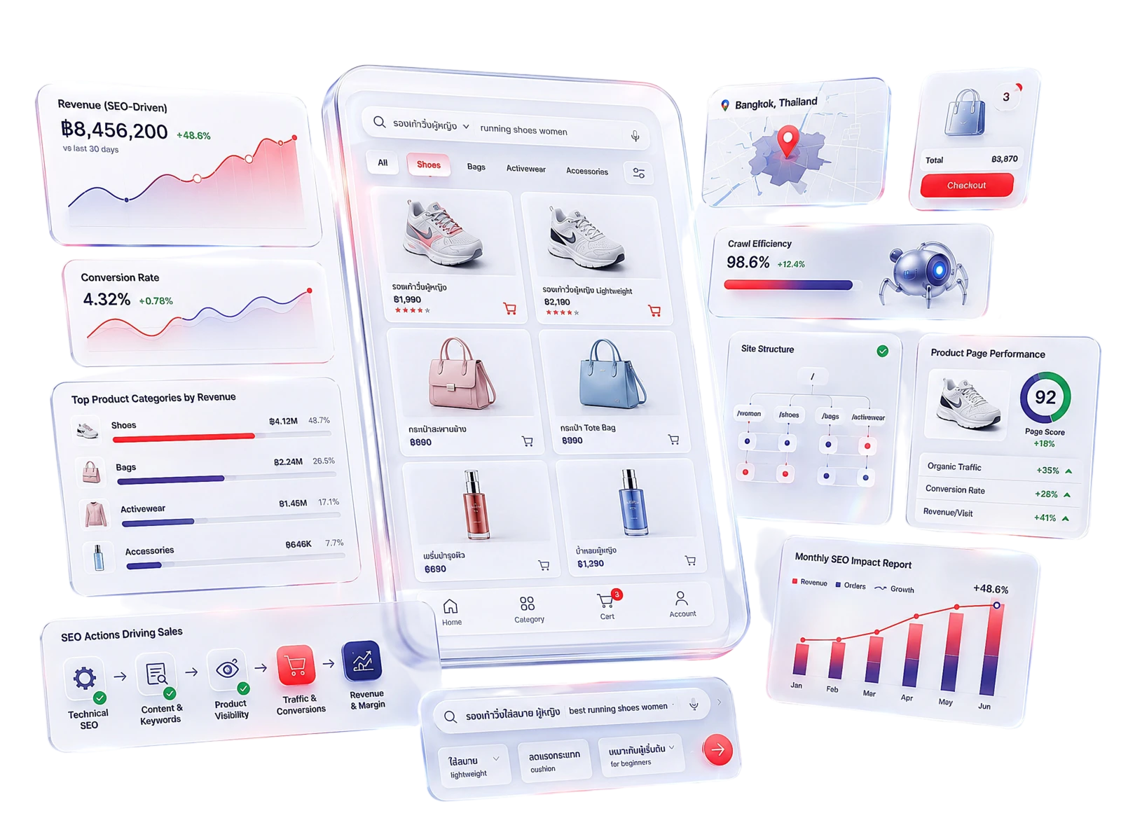 Revenue First, Not Just Rankings