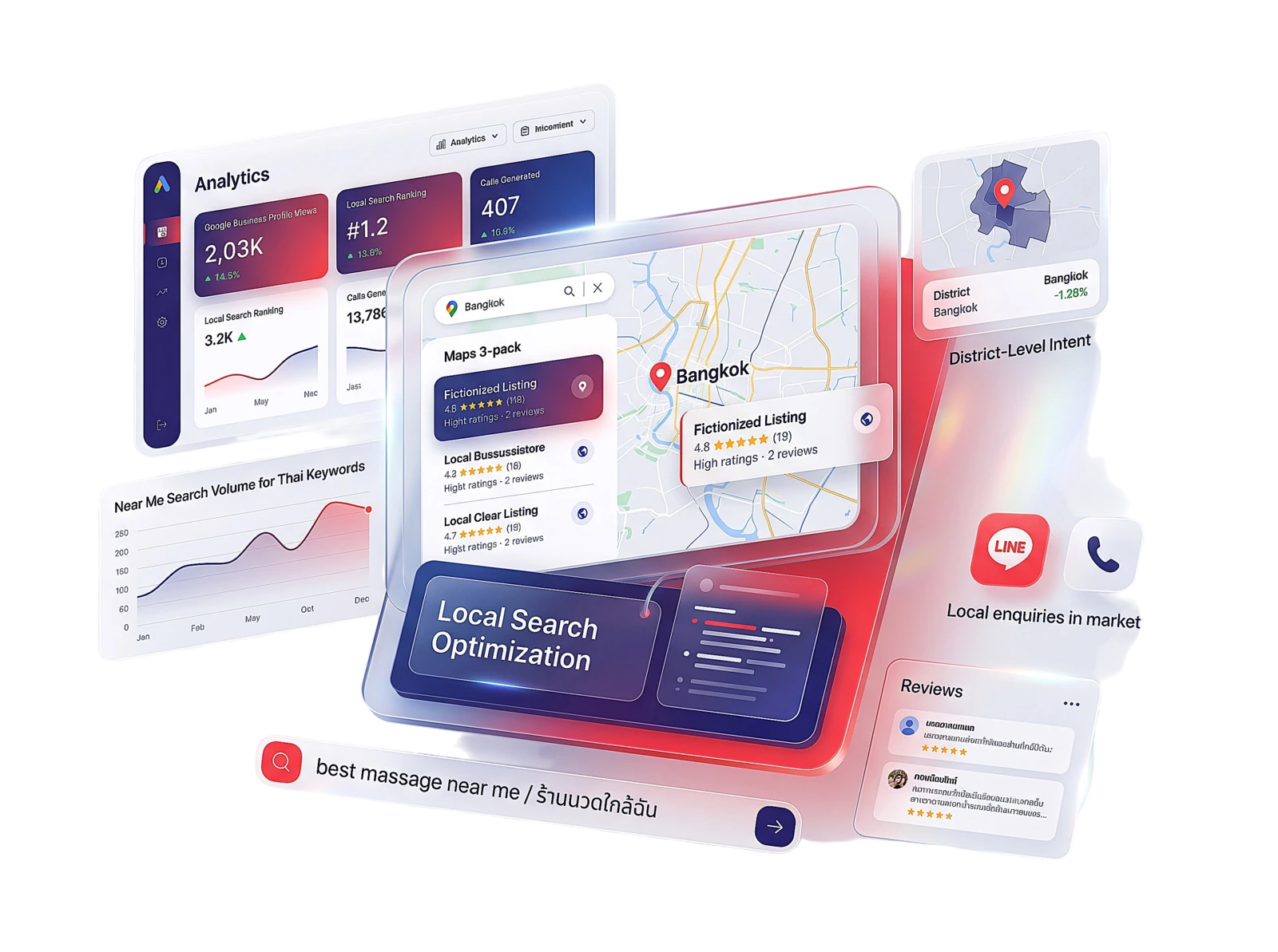A measurable, full-stack local methodology