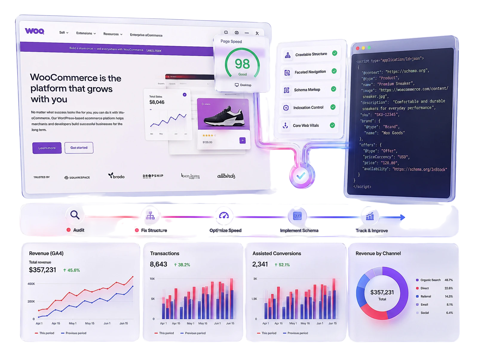 Technical depth plus revenue accountability